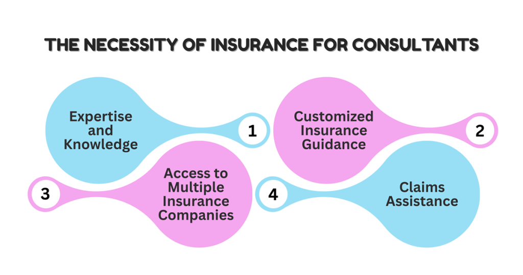 Insurance for Consultants