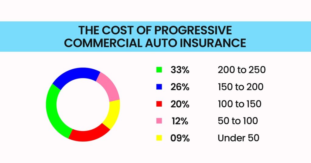 Insurance Cost Breakdown