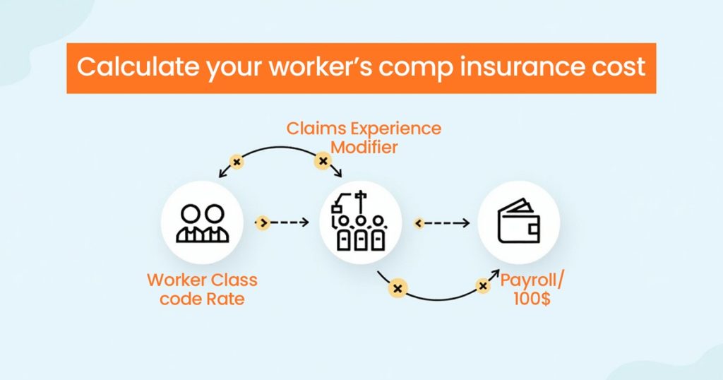 Worker’s Comp Calculation